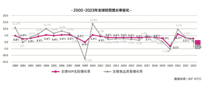 新的一年，國際集運市場的最大挑戰(zhàn)即將來臨