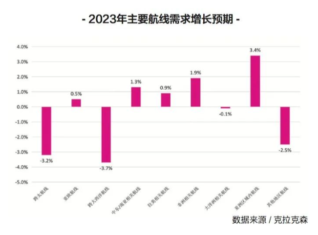 新的一年，國際集運市場的最大挑戰(zhàn)即將來臨