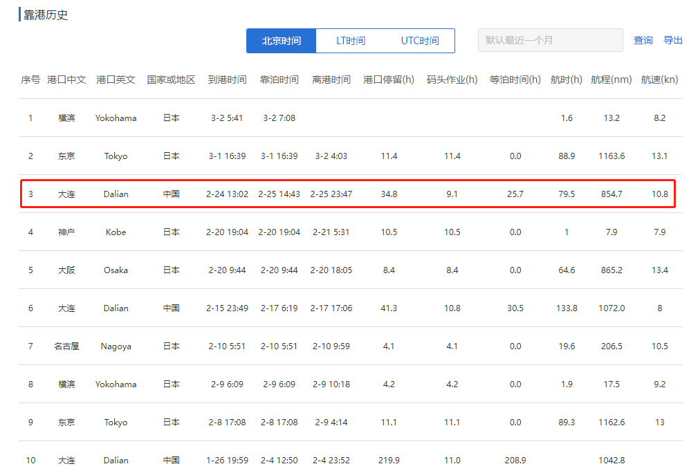 中國(guó)集裝箱船在橫濱海域與一雜貨船相撞