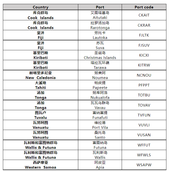 所有含鋰電池貨物，進(jìn)出口這些地區(qū)，必須申報(bào)為危險(xiǎn)貨物