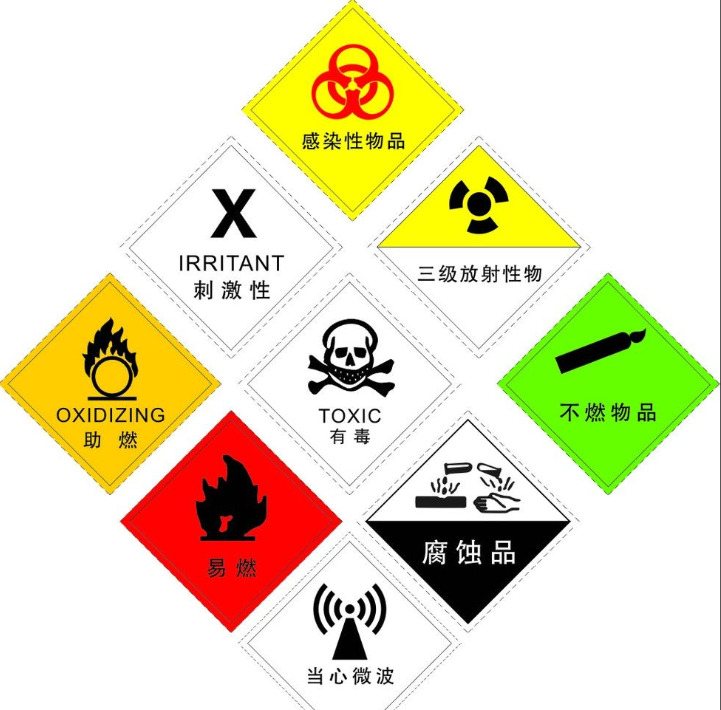 貨物危險品類型分類