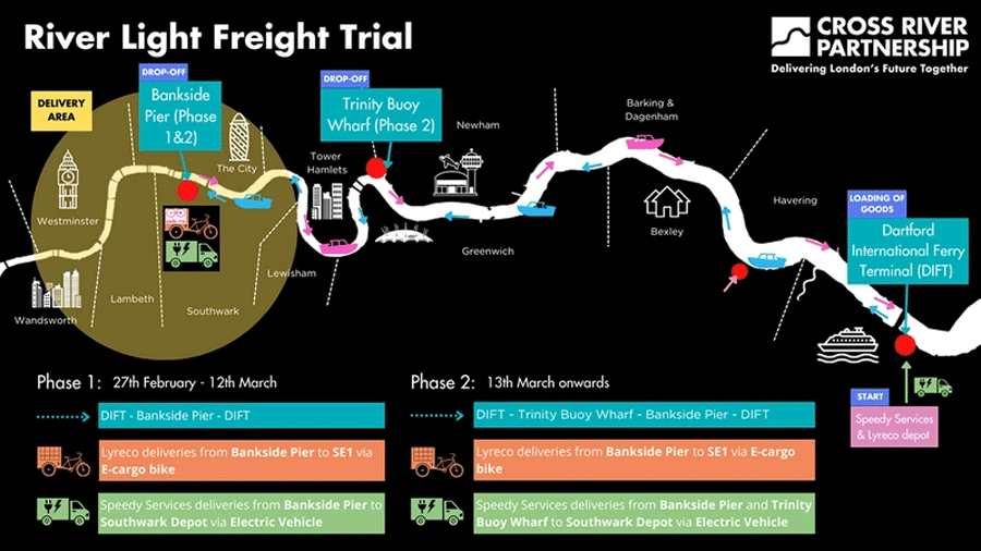 倫敦將試行泰晤士河上的輕型貨運