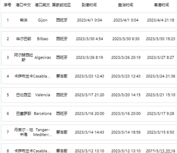 集裝箱船遭遇惡劣天氣，貨柜落水！多家船公司共艙