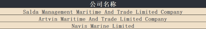 美國加碼制裁，涉及俄羅斯三家航運公司及19艘船舶