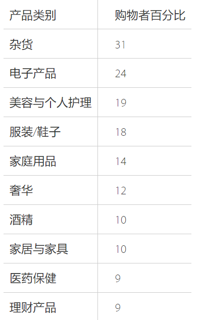 日本亞馬遜FBA的熱銷(xiāo)排名