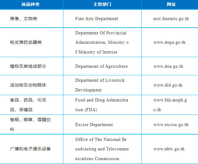 轉(zhuǎn)口貿(mào)易貨物被扣留！注意！該國(guó)禁止和限