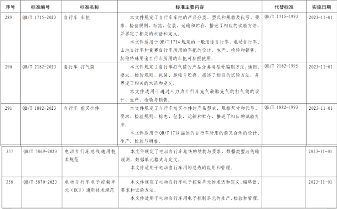 11月國(guó)內(nèi)外貿(mào)新規(guī)來(lái)啦！