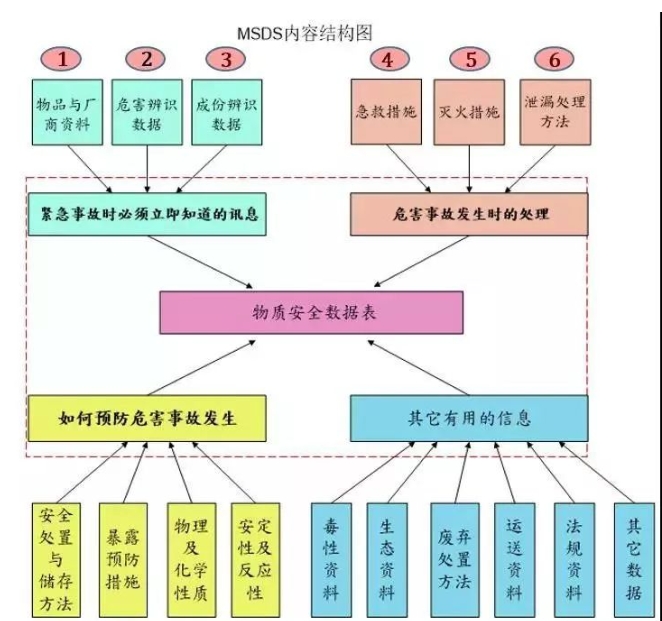 如何正確認識貨品的相關特性呢？