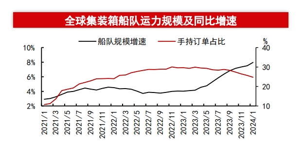 巨大沖擊！運(yùn)力下降57%！工業(yè)、汽