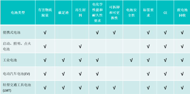 歐洲亞馬遜FBA新電池法正式生效