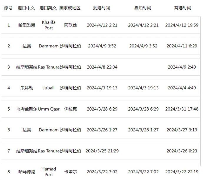 重大突發(fā)！MSC一大型集裝箱船被伊