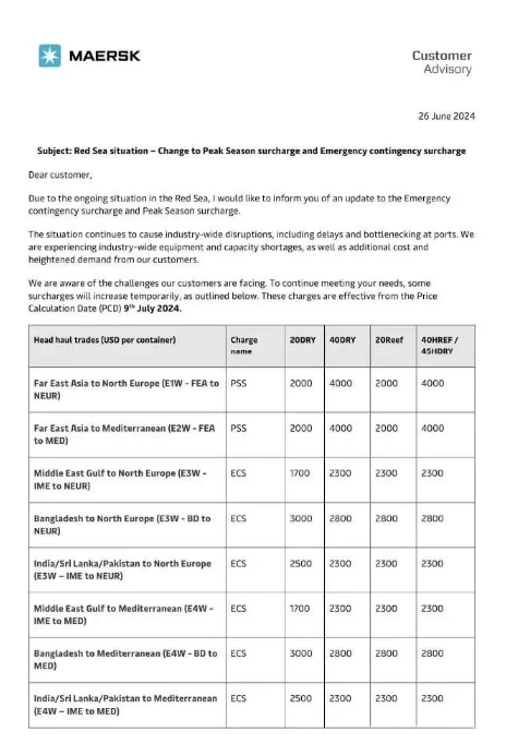 船公司加征近60條旺季附加費(fèi)PSS