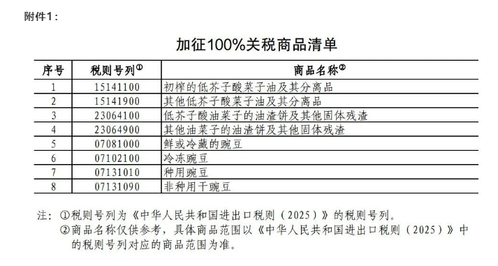 中國對(duì)加拿大部分商品加征關(guān)稅