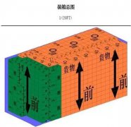 國(guó)際海運(yùn),散貨拼箱集裝箱裝柜居然