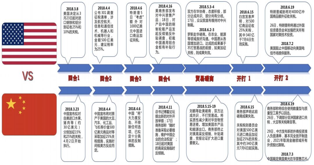 進(jìn)出口報關(guān)是否成難題,中美貿(mào)易戰(zhàn)到底會有多嚴(yán)峻,巨東為您解答進(jìn)出口難題