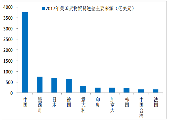 進(jìn)出口報關(guān)是否成難題,中美貿(mào)易戰(zhàn)到底會有多嚴(yán)峻,巨東為您解答進(jìn)出口難題