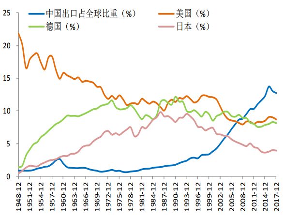 進(jìn)出口報關(guān)是否成難題,中美貿(mào)易戰(zhàn)到底會有多嚴(yán)峻,巨東為您解答進(jìn)出口難題