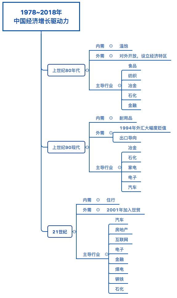 進(jìn)出口報關(guān)是否成難題,中美貿(mào)易戰(zhàn)到底會有多嚴(yán)峻,巨東為您解答進(jìn)出口難題