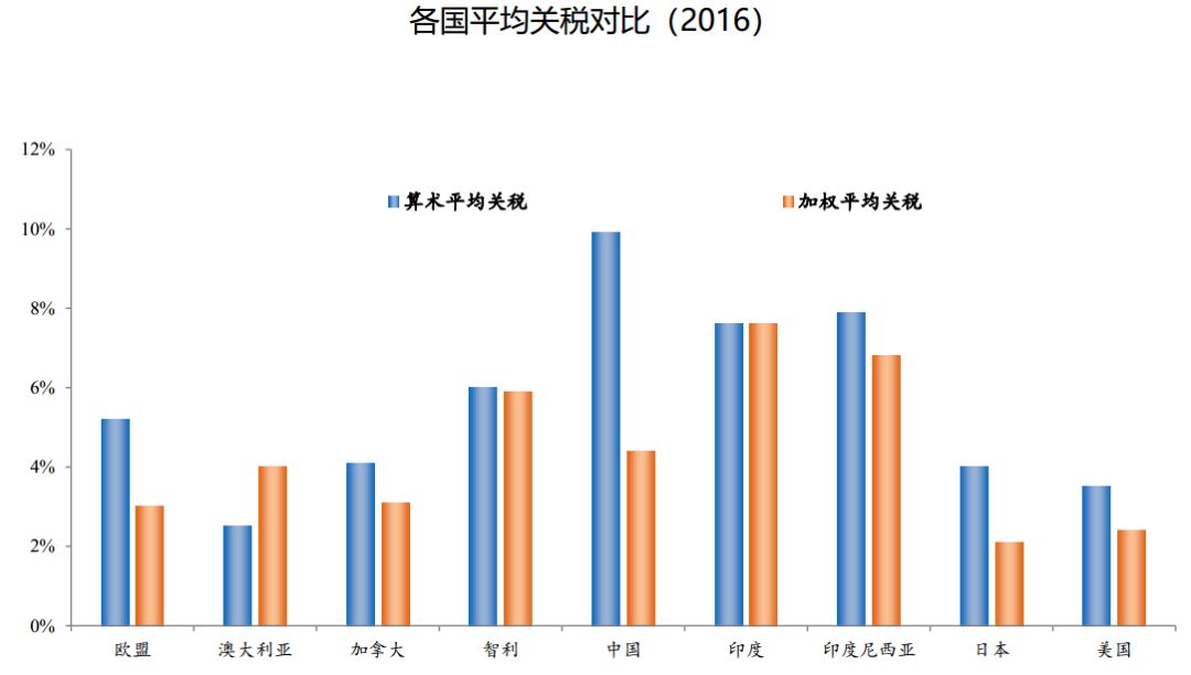 進(jìn)出口報關(guān)是否成難題,中美貿(mào)易戰(zhàn)到底會有多嚴(yán)峻,巨東為您解答進(jìn)出口難題