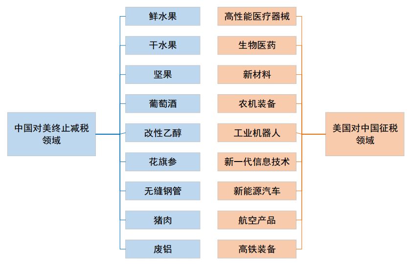 進(jìn)出口報關(guān)是否成難題,中美貿(mào)易戰(zhàn)到底會有多嚴(yán)峻,巨東為您解答進(jìn)出口難題