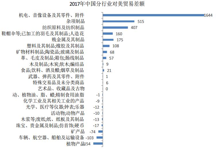 進(jìn)出口報關(guān)是否成難題,中美貿(mào)易戰(zhàn)到底會有多嚴(yán)峻,巨東為您解答進(jìn)出口難題