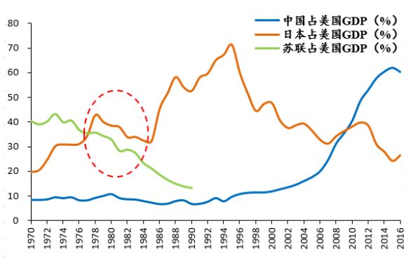 進(jìn)出口報關(guān)是否成難題,中美貿(mào)易戰(zhàn)到底會有多嚴(yán)峻,巨東為您解答進(jìn)出口難題